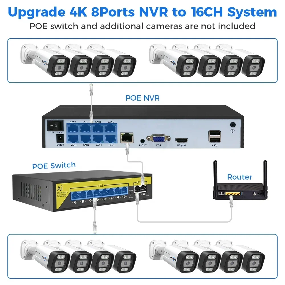 Home Security Outdoor Camera System - Hiseeu 4K 8channel 8mp Outdoor Color