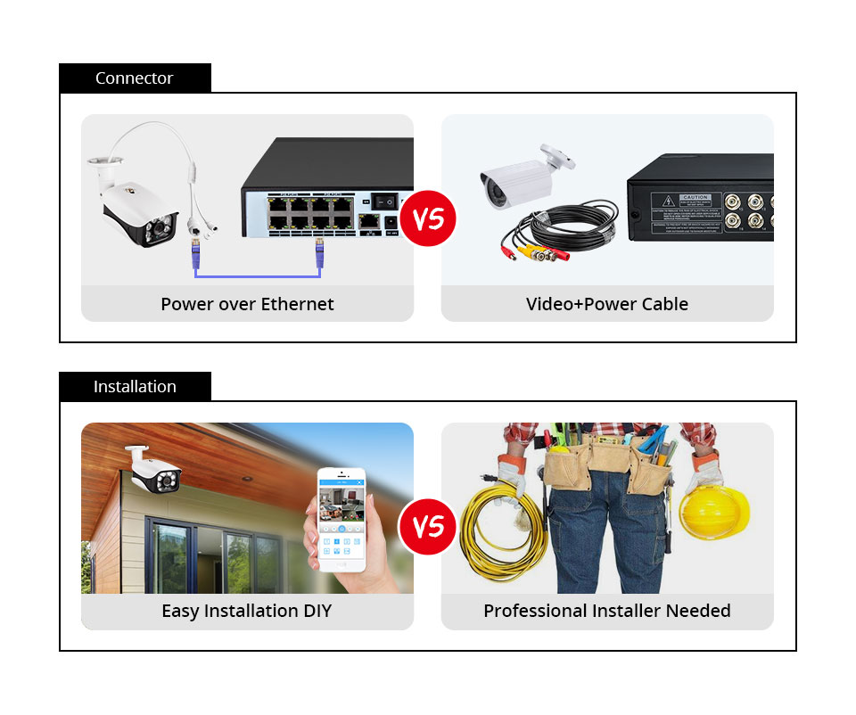 8MP Security Camera System 4K  - đánh giá và giá Home Security Outdoor Camera System
