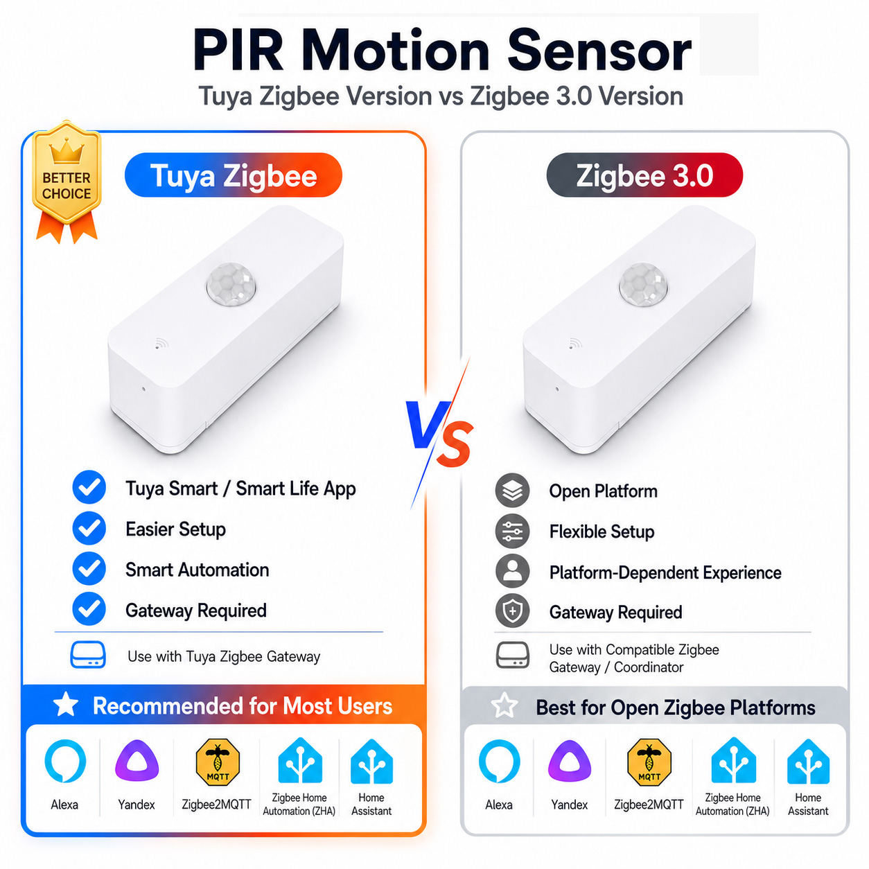 Zigbee PIR Motion Sensor For S - đánh giá và giá Home Security App