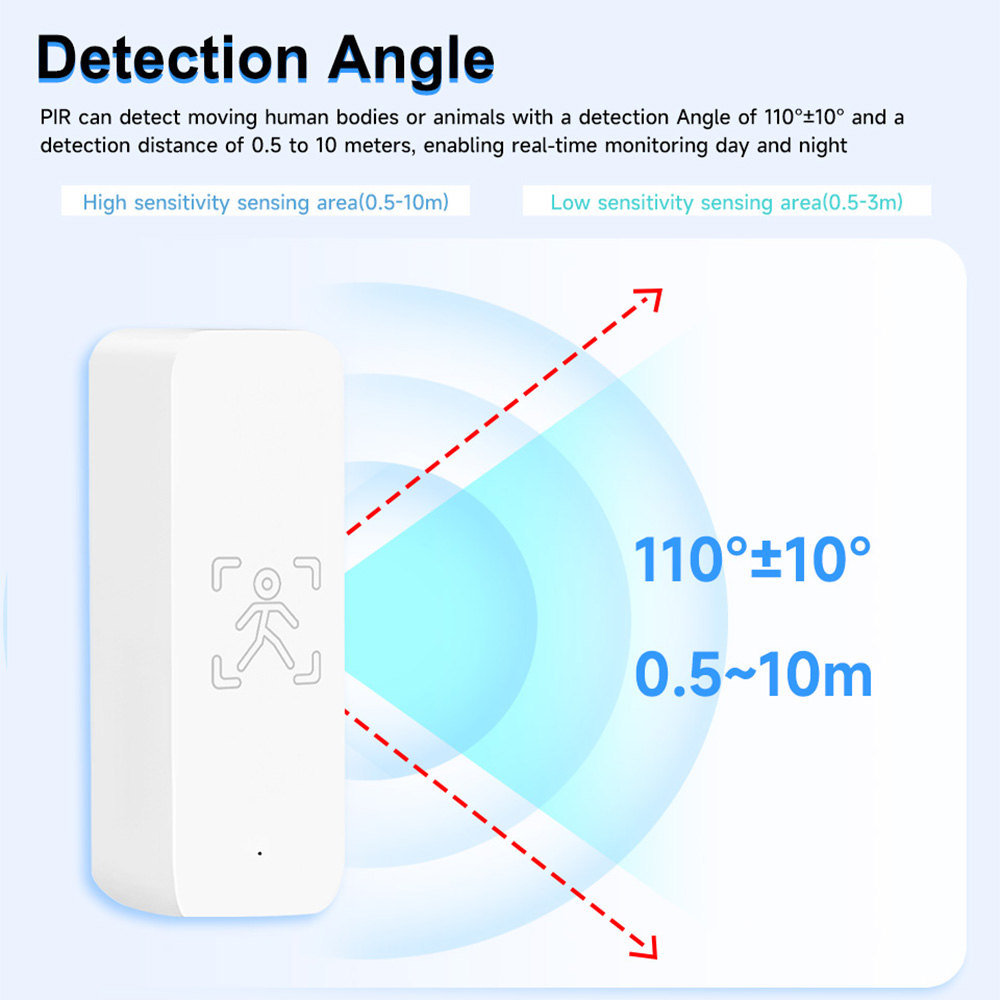 IHSENO Tuya ZigBee Human Prese - đánh giá và giá Home Security App